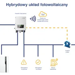 Jak działa falownik fotowoltaiczny - klucz do oszczędności energii