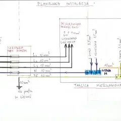 Schemat instalacji elektrycznej, pokazujący połączenia od skrzynki przed domem do tablicy mieszkaniowej, z uwzględnieniem ochrony przeciwprzepięciowej TN-C.