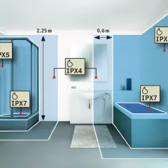 Łazienka z oznaczeniami stref IP. IPX4 co oznacza? Strefa 4 to obszar wokół umywalki, chroniony przed bryzgami wody.