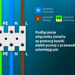 Schemat podłączenia łącznika świecznikowego co to jest. Pokazuje kostkę elektryczną z przewodami PE, N, L.