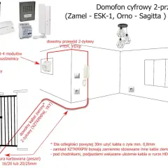 Schemat instalacji domofonu cyfrowego 2-przewodowego. Pokazuje jakie kable do bramy i furtki wybrać, np. YTDY, YKY.