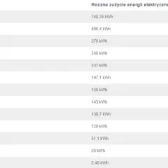 Ile prądu zużywa Polska? Zaskakujące statystyki i trendy energii