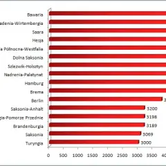 Ile zarabia elektryk w Niemczech? Zaskakujące fakty o wynagrodzeniach