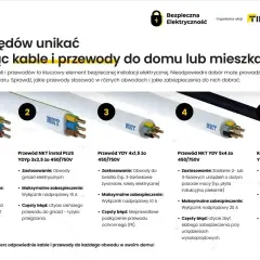 Przewody elektryczne NKT: od oświetlenia po zasilanie domów. Dobór odpowiedniego przyłącza elektrycznego to klucz do bezpieczeństwa.