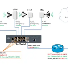 Prosta konfiguracja wifi Afore – uniknij problemów z łącznością