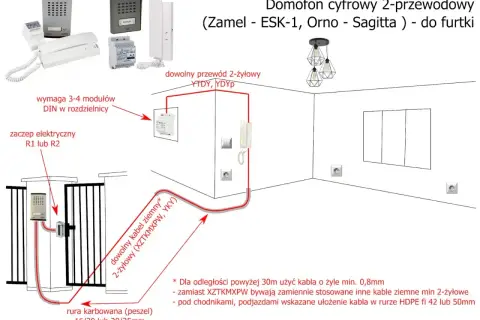 Schemat instalacji domofonu cyfrowego 2-przewodowego. Pokazuje jakie kable do bramy i furtki wybrać, np. YTDY, YKY.