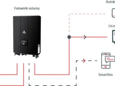 Jak podłączyć panele fotowoltaiczne do falownika - uniknij błędów w instalacji