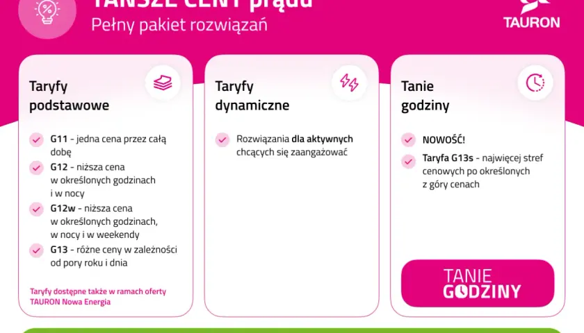 Taryfy prądu: podstawowe (G11, G12, G12w, G13), dynamiczne i tanie godziny (nowość: taryfa G13s).