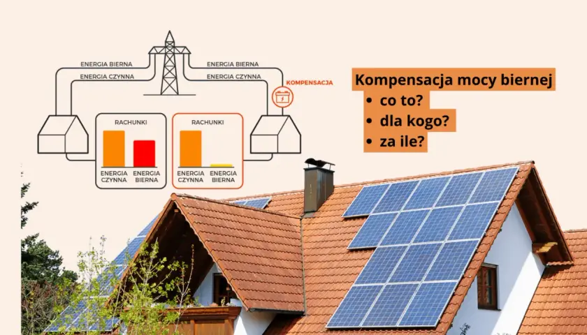 Schemat ilustruje kompensację mocy biernej. Dwa domy pobierają energię czynną i bierną, co wpływa na rachunki. Na dachu widać panele fotowoltaiczne.