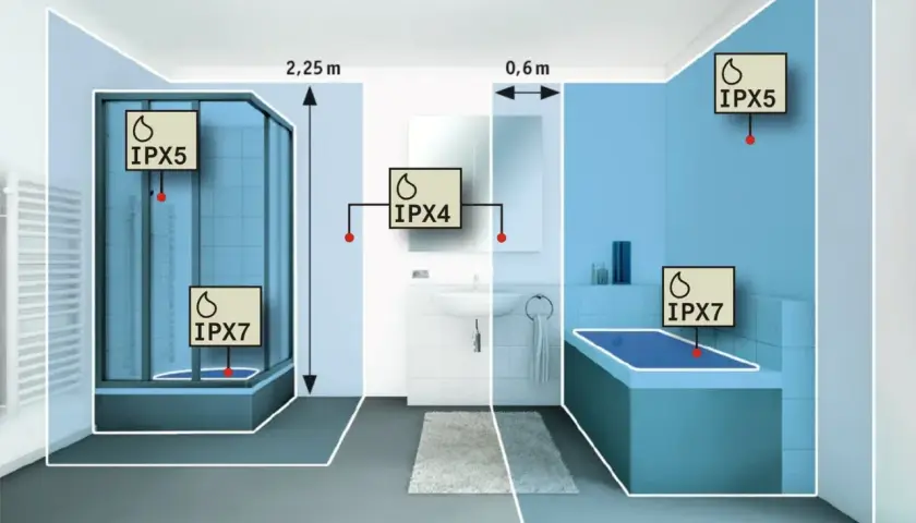 Łazienka z oznaczeniami stref IP. IPX4 co oznacza? Strefa 4 to obszar wokół umywalki, chroniony przed bryzgami wody.