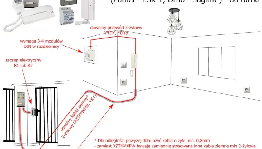 Schemat instalacji domofonu cyfrowego 2-przewodowego. Pokazuje jakie kable do bramy i furtki wybrać, np. YTDY, YKY.