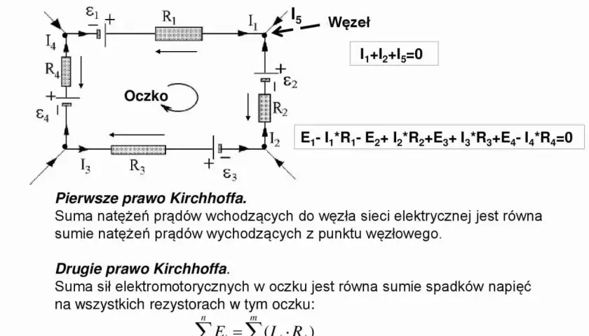 Schemat obwodu elektrycznego z rezystorami, ogniwami i prądami. Pokazuje prawa Kirchhoffa dla analizy sieci elektrycznej.