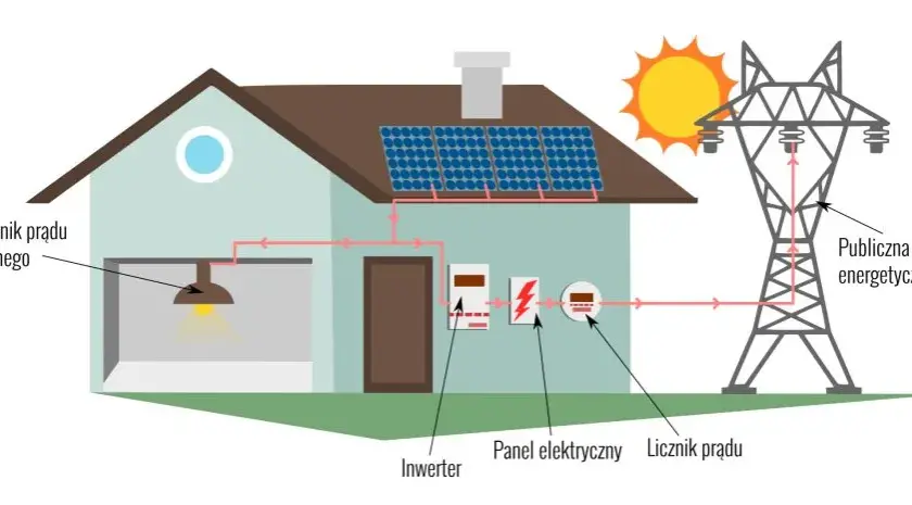 Jak działa inwerter off-grid i dlaczego warto go mieć w domu?