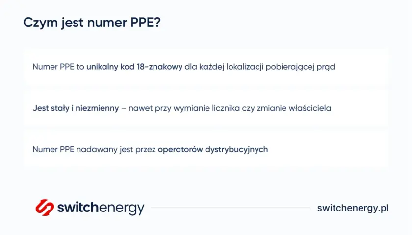 Numer PPE to unikalny, stały kod 18-znakowy dla lokalizacji pobierającej prąd, nadawany przez operatorów dystrybucyjnych.