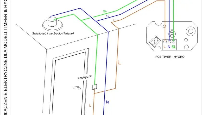 Schemat podłączenia wentylatora łazienkowego z czujnikiem wilgotności. Pokazuje połączenie z przełącznikiem, światłem i modułem PCB Timer - Hygro.