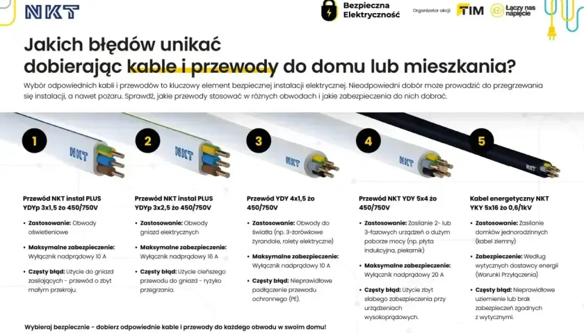 Przewody elektryczne NKT: od oświetlenia po zasilanie domów. Dobór odpowiedniego przyłącza elektrycznego to klucz do bezpieczeństwa.