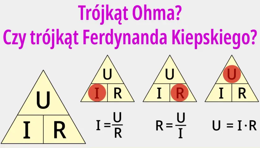 Trójkąt Ohma, a może Ferdynanda Kiepskiego? Ilustracja pokazuje zależności między napięciem (U), prądem (I) i oporem (R) w obwodach elektrycznych.