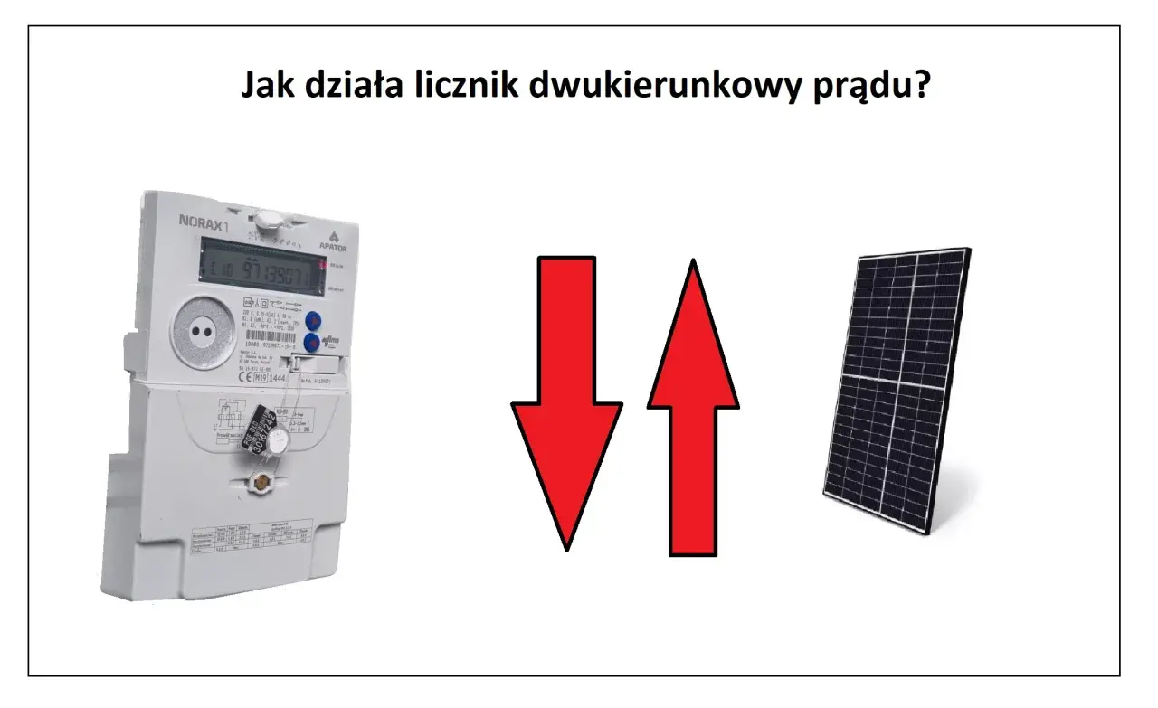 Jak obliczyć zużycie prądu z licznika i uniknąć wysokich rachunków