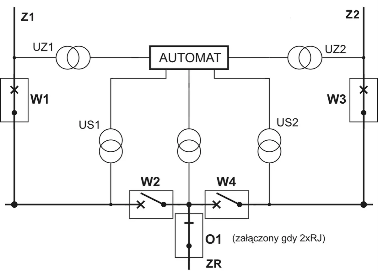 Schemat elektryczny z automatem, transformatorami (UZ1, US1, US2, UZ2) i wyłącznikami (W1, W2, W3, W4, O1, ZR).