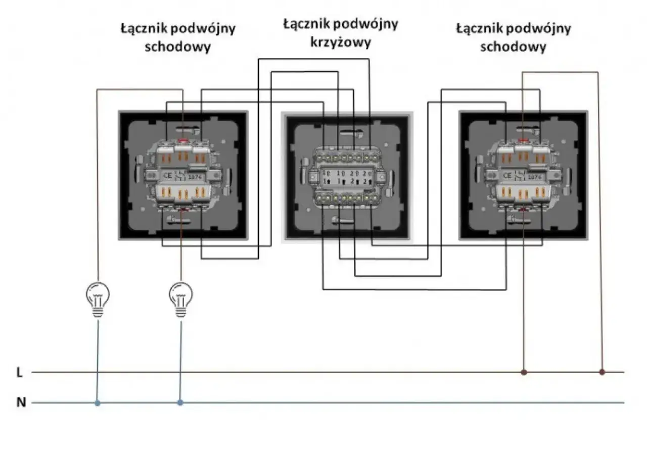 Schemat instalacji elektrycznej z dwoma łącznikami schodowymi i jednym krzyżowym. Łącznik dwubiegunowy pozwala na sterowanie oświetleniem z kilku miejsc.