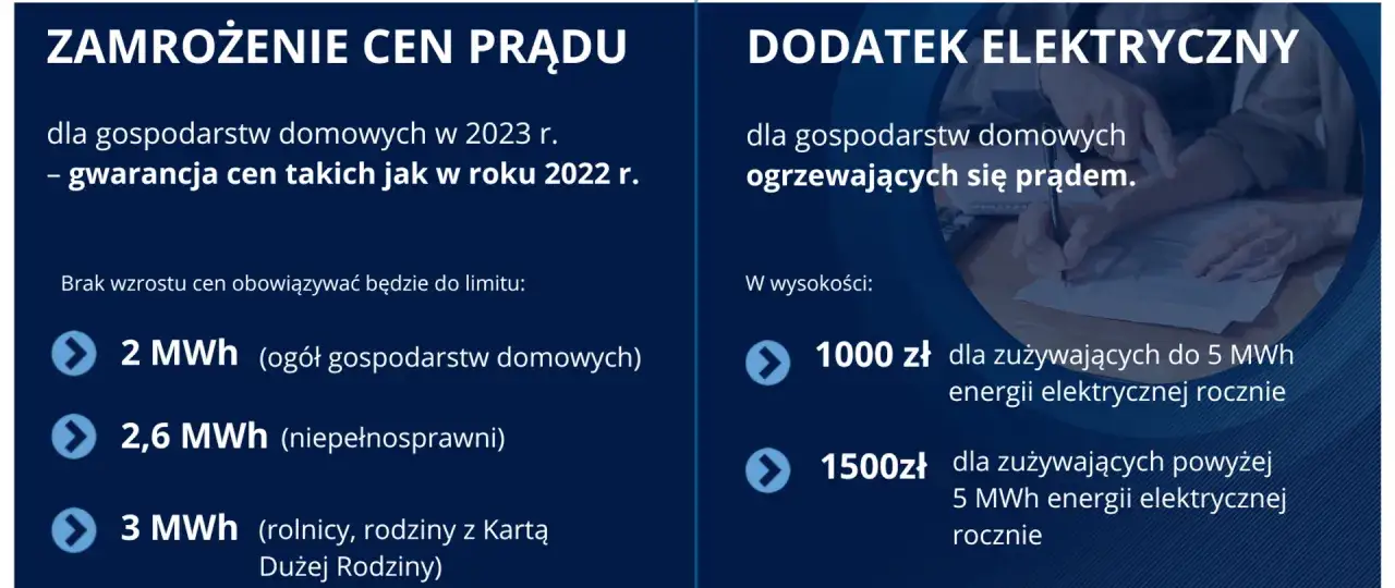 Zdjęcie Tani prąd dla kogo? Sprawdź, kto skorzysta z obniżonych cen energii